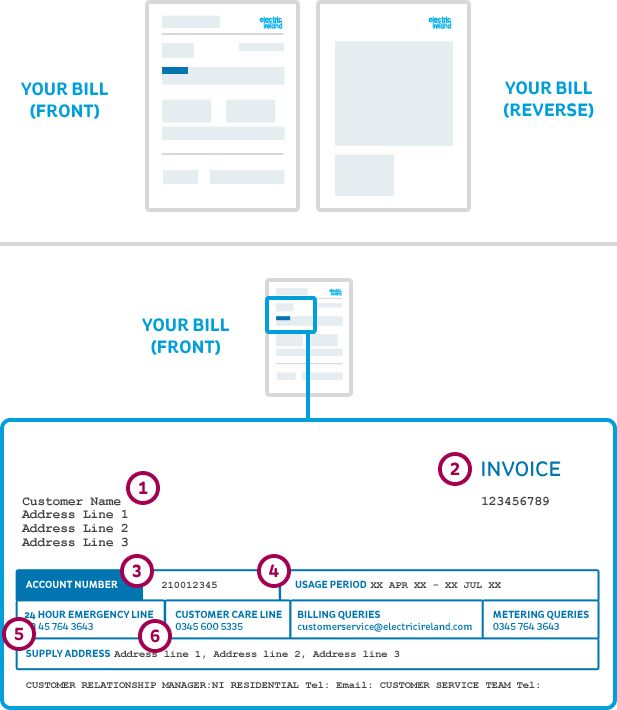 Understanding your electricity bill Electric Ireland NI Help